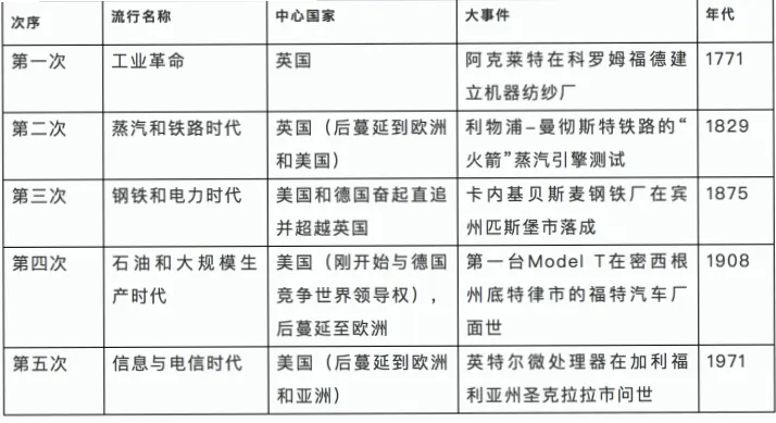 利物浦码头区为何是工业革命与红色浪潮的灵魂？